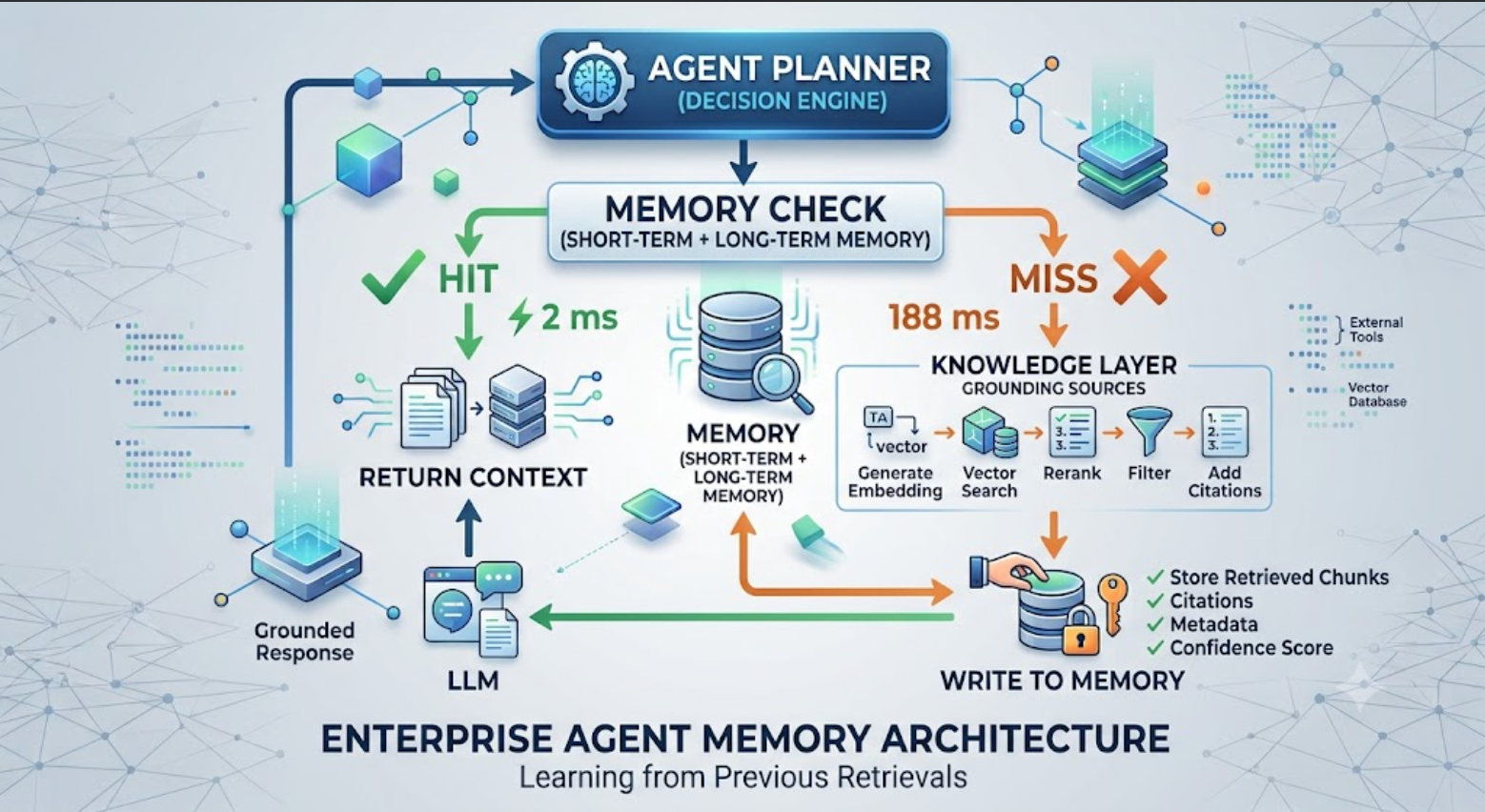 Execution flow